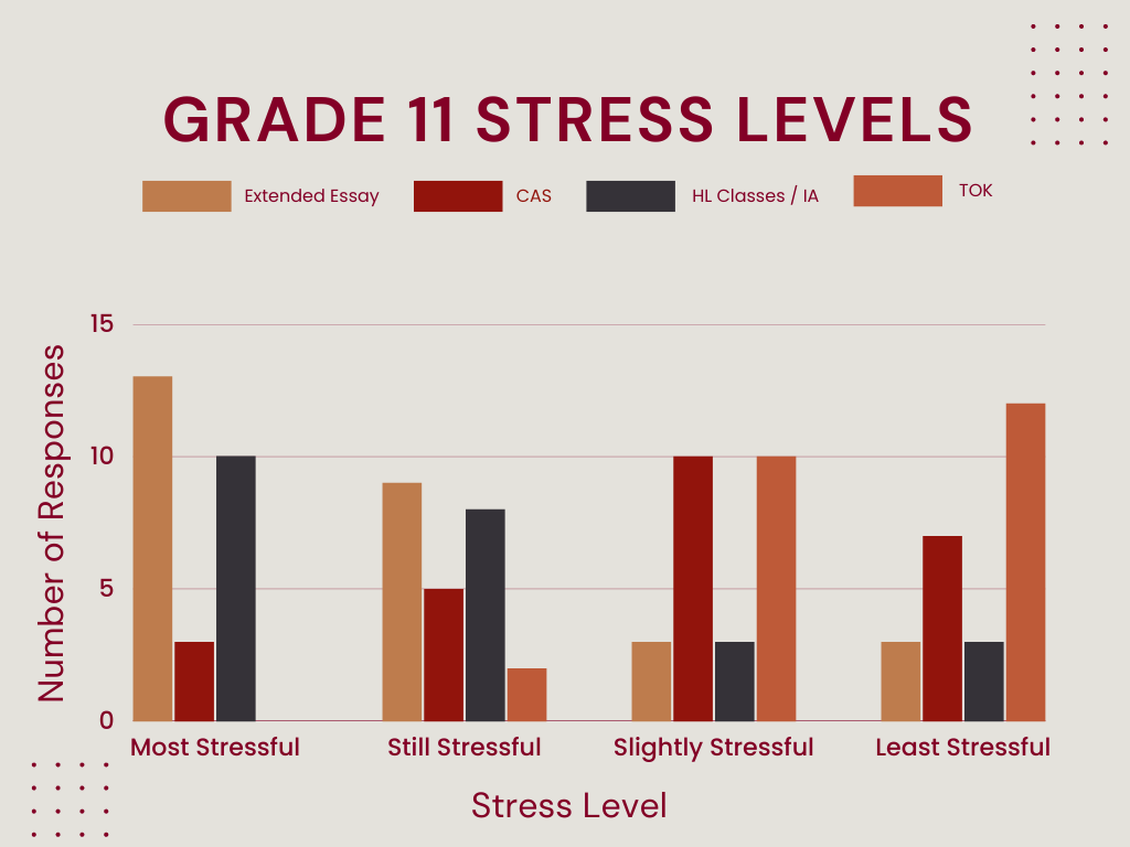 Graph+of+survey+results