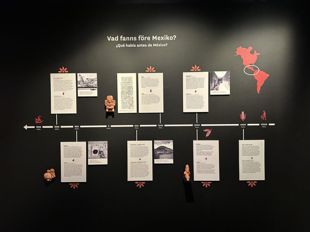 ¿Qué había antes de México_
